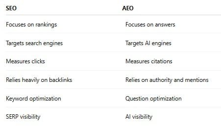 seo vs aeo